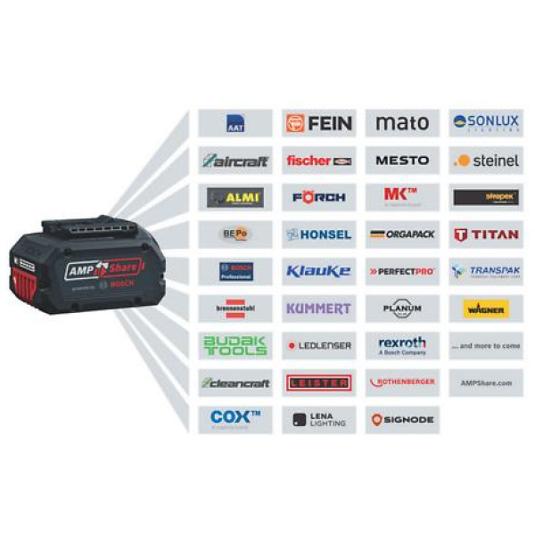 Punjač GAL 12V/18V-80 Professional | 1600A037CH - Image 2